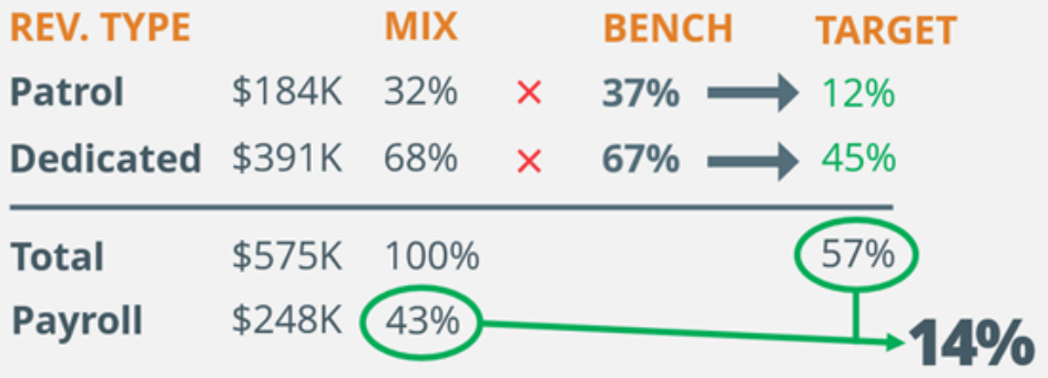 Labor Efficiency Calculation